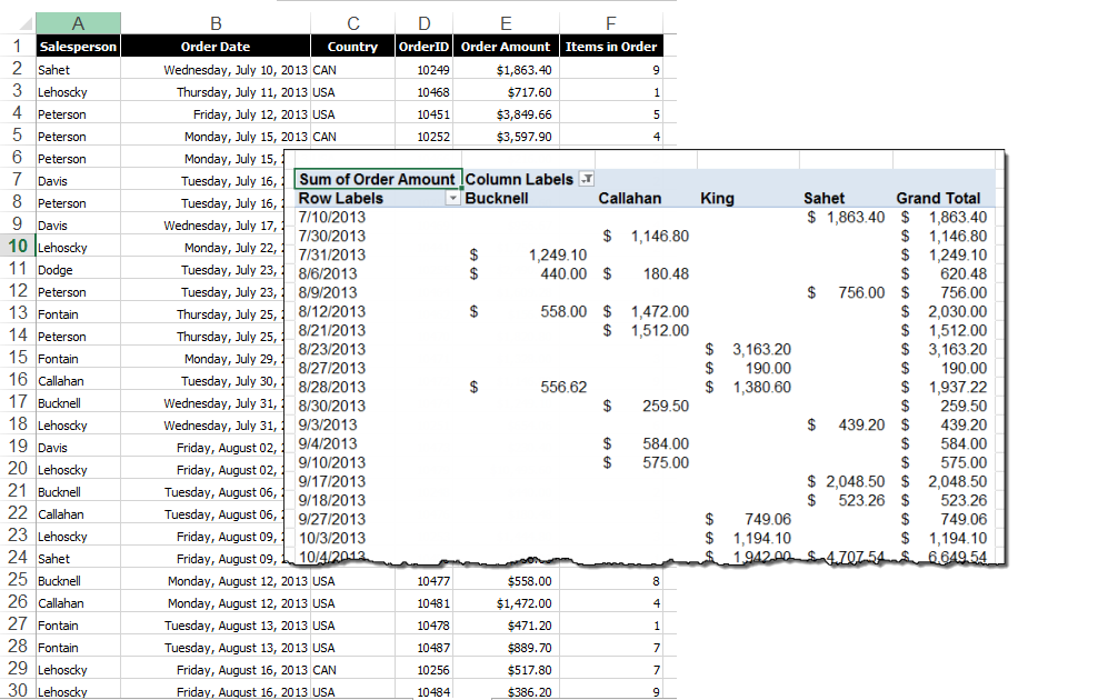 Grouping Excel PivotTable Data by Month